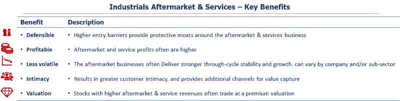 REV Partners Aftermarket Benefits