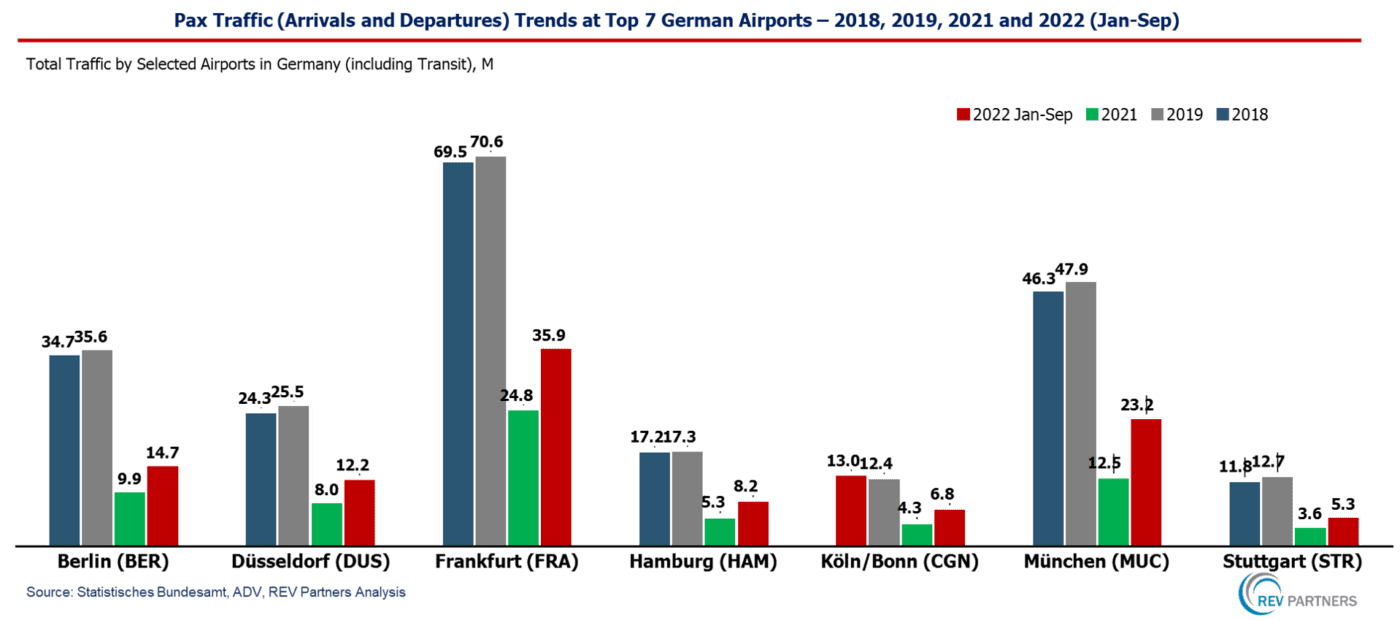 Germany Airports Quick Chartbook REV Partners Business